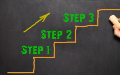 In drie stappen naar regie